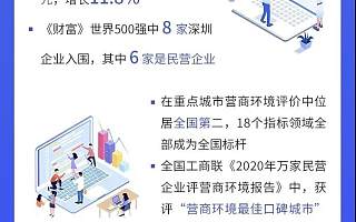 深圳推出营商环境4.0改革政策