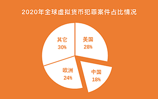 歐科云鏈集團(tuán)受邀 在全國(guó)最大警務(wù)社區(qū)論壇開(kāi)展鏈上天眼實(shí)戰(zhàn)培訓(xùn)