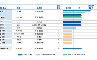 一位70后福建博士，做出170億市值