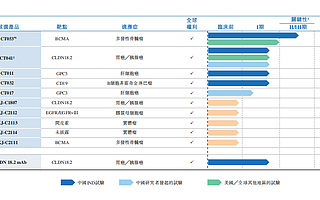 一位70后福建博士，做出170亿市值