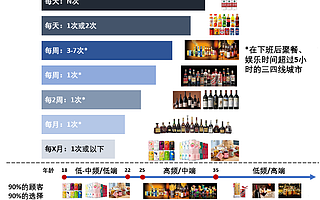 首发|啤酒3.0开创者「走岂清酿」获又一轮融资，复星锐正资本领投