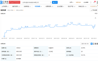 科藍軟件收深交所關注函：要求說明數字貨幣業務以及與華為合作的具體內容及方式