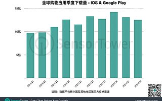 2021 上半年全球热门购物应用榜单：中国跨境电商引领海外时尚潮流