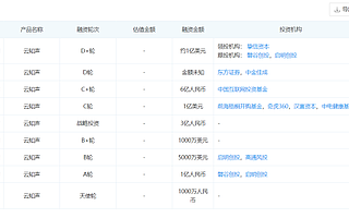 AI语音识别企业“云知声”正式开始D轮融资，挚信资本领投