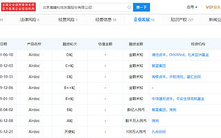 醫療AI公司“鷹瞳科技”向港交所遞交招股書