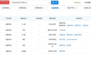 智能运动品牌云麦获2亿元C2轮融资