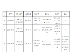Apple Watch国行即将上线心电图功能，国内智能手表市场面临洗牌