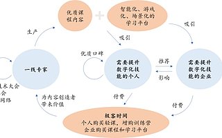 一站式数字技术学习平台极客邦科技获 7000 万元 B 轮融资