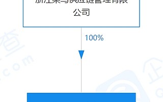 菜鳥供應鏈管理公司投資貴州一物流公司