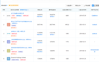 芯擎科技首款七纳米车规级芯片今年上市