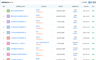 寧德時代總市值超萬億：為特斯拉供貨至2025年