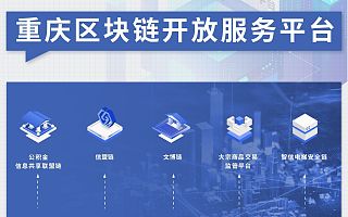 重庆区块链开放服务平台正式发布