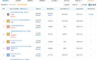順豐控股：子公司向香港聯交所遞交H股發行上市申請