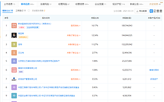 昆侖萬維回應(yīng)“收購(gòu)游族網(wǎng)絡(luò)部分股權(quán)”傳聞 ：不信謠不傳謠