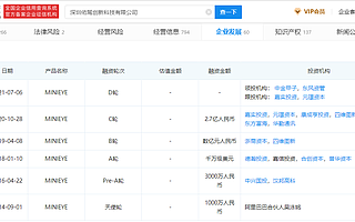 自動(dòng)駕駛技術(shù)研發(fā)商MINIEYE獲D1輪融資,中金甲子、東風(fēng)資管聯(lián)合領(lǐng)投