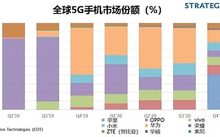 SA：2021 Q1，OPPO、vivo 和小米 5G 智能手机销售额达 150 亿美元