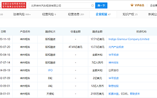 神州租车完成私有化，将于7月8日正式退市