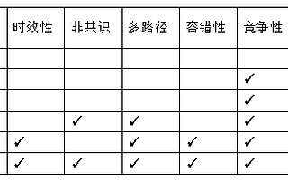 创新会馆：打造下一个乔布斯