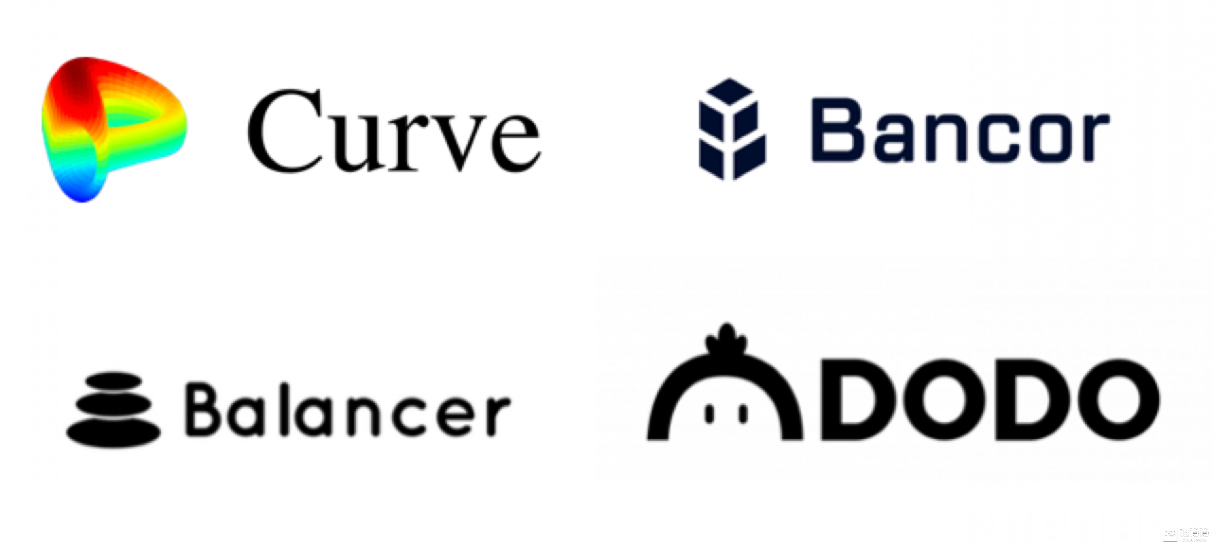 探索uniswap v3的做市格局 | 得得精译