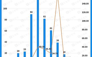 Soul暫停上市背后：近十年“陌生人社交”融資近300億，場景化社交興起