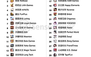 2021 年 6 月中国手游发行商全球收入排行榜：《摩尔庄园》开发商进前六