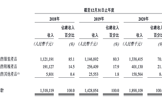 85后男生出海卖女装，撑起一个IPO