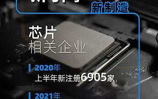 “芯片”相关企业上半年注册量同比上涨171.8%，广东企业独占三成