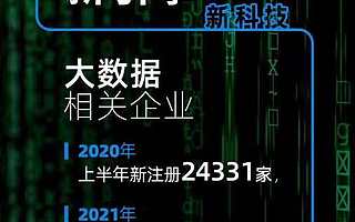 大數據相關企業上半年注冊量同比上漲116.5%，深圳企業最多