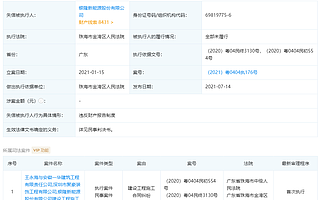 銀隆新能源同日新增被執(zhí)行人及失信被執(zhí)行人信息