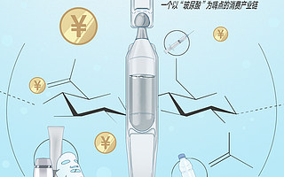 千亿市值健康巨头「掘金」玻尿酸 | 钛媒体·封面