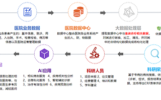 米帝科技：智能临床研究数据系统助力未来数字医疗| 创业