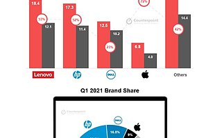 報告：芯片短缺的影響將在 2021 下半年持續