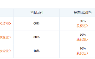 70岁温州富豪成立一家创投公司