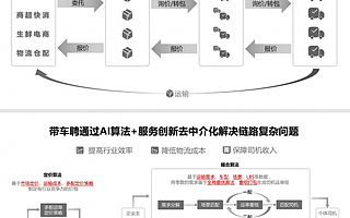 黑马成员企业「带车聘」完成数千万天使轮融资，将用于技术研发与市场拓展