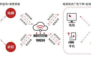 黑馬成員企業「喜屏傳媒」獲青松基金A++輪融資，將加大對加盟商的扶持力度