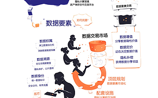 國內首個 “隱私計算+區塊鏈” 專題報告發布：數據安全不能僅靠單一技術解決