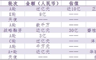 拉面烤串半年吸金70亿，为什么热钱扎堆新餐饮？