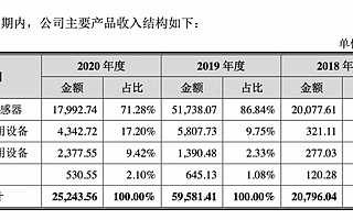 41岁潮汕科学家，即将坐拥一个IPO