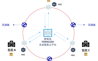 讯琥科技：用 “边缘计算+区块链+联邦学习” 迎接数字化转型中的数据安全挑战 | 创业