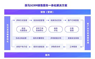 企业微信服务商探马 SCRM 获 1500 万美元 B 轮融资，软银亚洲领投