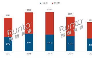 液晶面板价格回落，头部品牌出货锐减，彩电市场或将迎新一轮降价