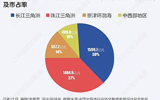 大湾区芯片设计红蓝海百舸争流，行业爆发期何以突围