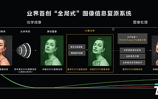 华为P50系列发布，98寸智慧屏同步亮相 | 钛快讯