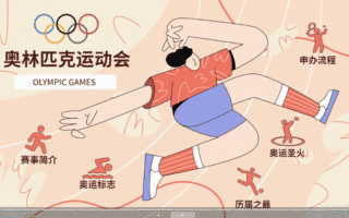 來畫獲得 1.88 億融資，推出上帝視角演示工具來畫 Perfoo