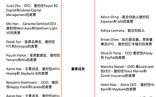 Carsome 和 Carro，谁将在东南亚二手车电商市场的赢家