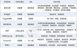这条赛道火了，一颗牙齿撑起700亿
