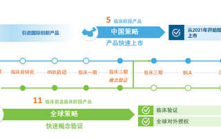 這位50后博士，要到科創板敲鐘了