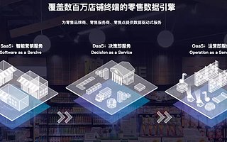 爱莫科技完成数千万元 A 轮融资，打造实体零售数字化转型引擎