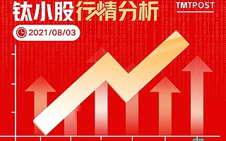 8月3日A股分析：大小指數(shù)小幅回調(diào)，半導(dǎo)體芯片、鋰電、光伏全天大跌