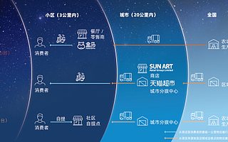 阿里Q1財報:新零售矩陣更完善,為中國消費者提供更好服務